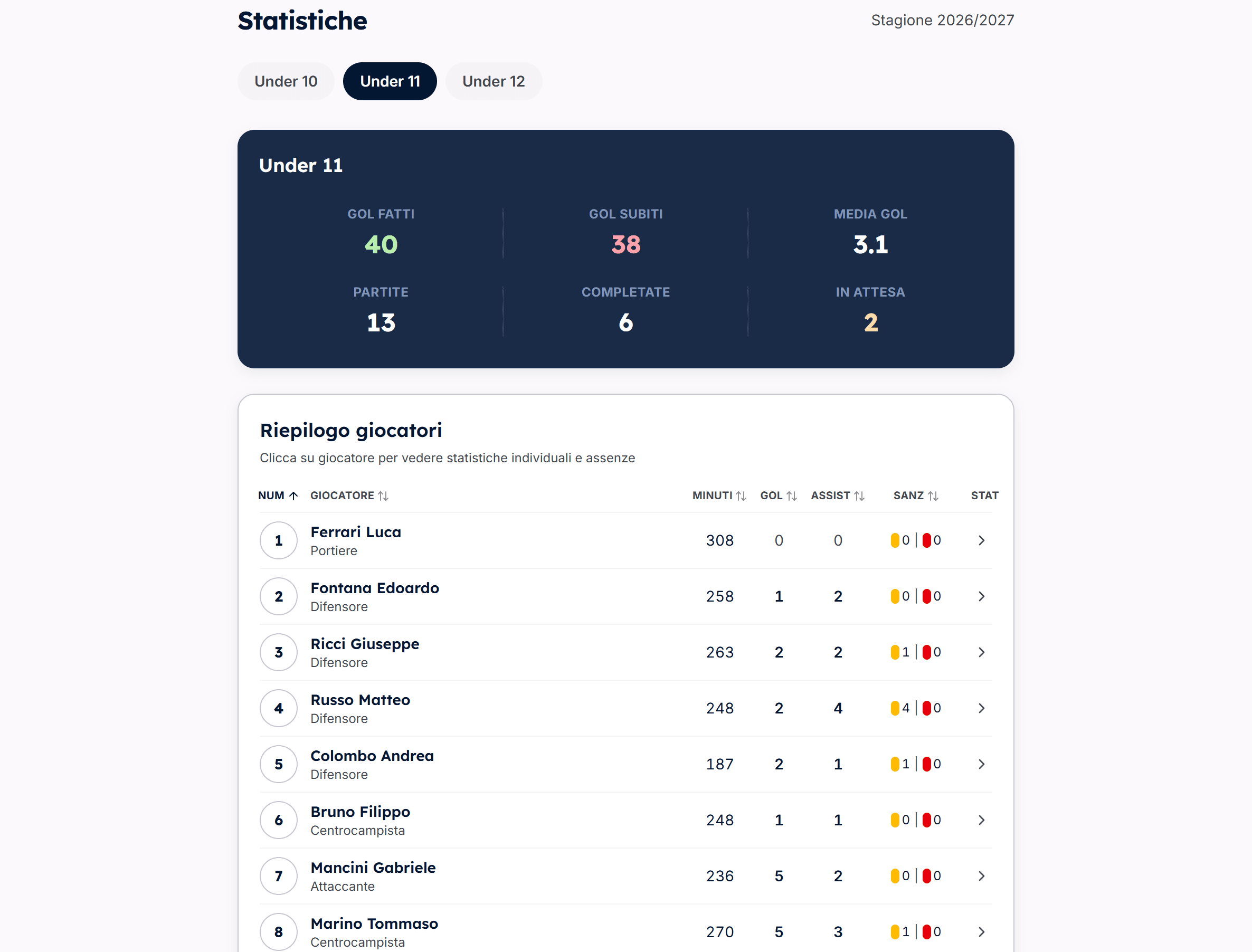 Dashboard del responsabile con andamento delle squadre e storico dei giocatori